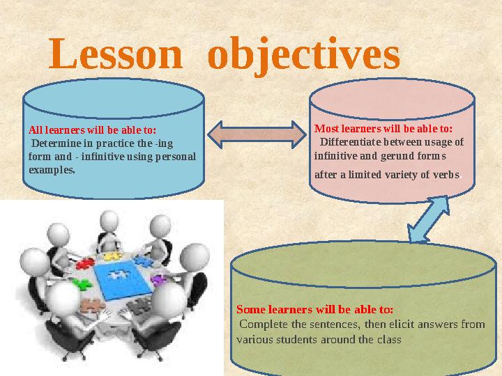 Lesson objectives All learners will be able to: Determine in practice the -ing form and - infinitive using personal example