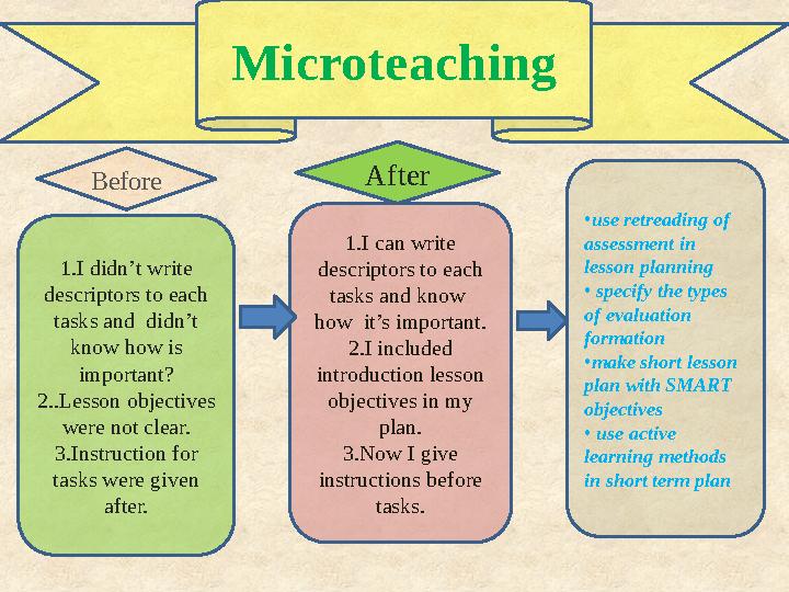 Microteaching 1.I didn’t write descriptors to each tasks and didn’t know how is important? 2..Lesson objectives were not c