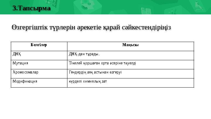 3.Тапсырма Өзгергіштік түрлерін әрекетіе қарай сәйкестендіріңіз Белгілер Маңызы ДНҚ ДНҚ-дан тұрады. Мутация Тікелей қоршаған о