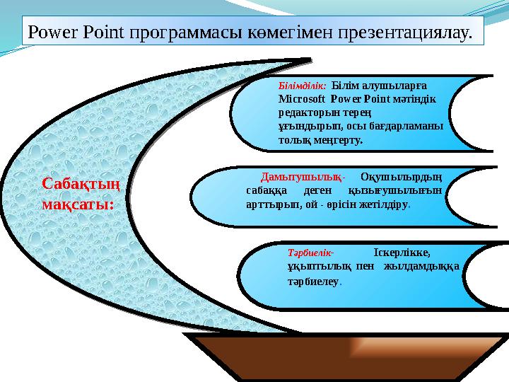 Сабақтың мақсаты:Сабақтың мақсаты: Білімділік: Білім алушыларға Microsoft Power Point мәтіндік редакторын терең ұғы
