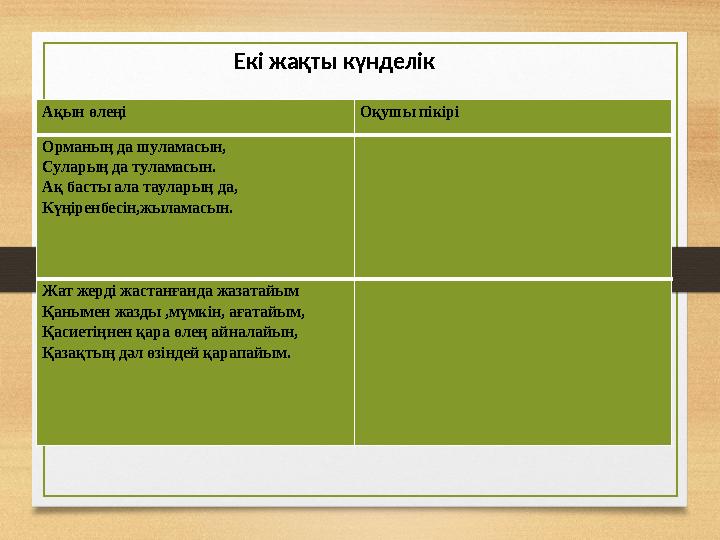 Ақын өлеңі Оқушы пікірі Орманың да шуламасын, Суларың да туламасын. Ақ басты ала тауларың да, Күңіренбесін,жыламасын. Жат жер