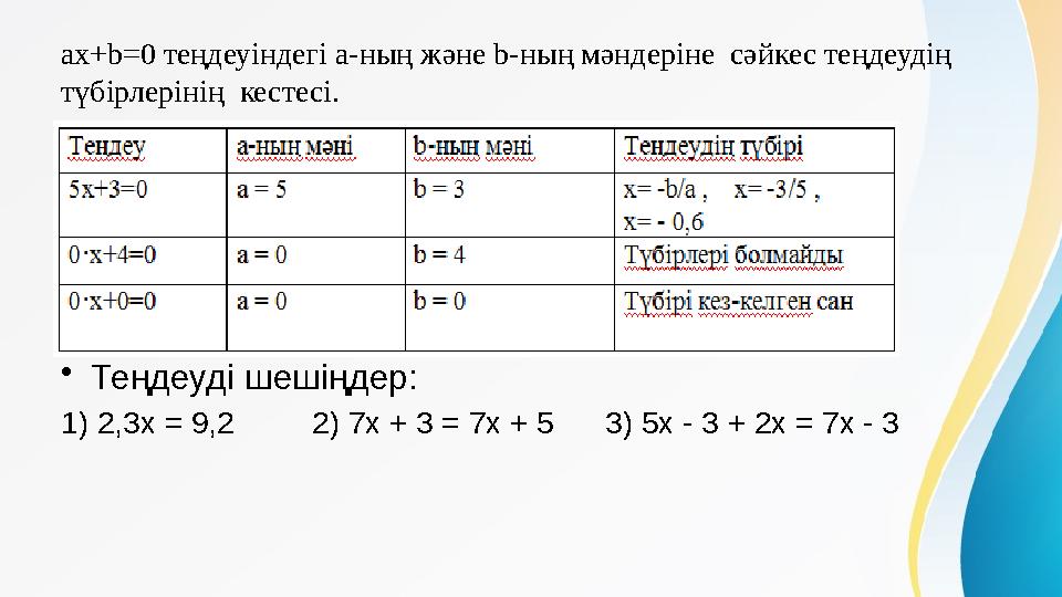 ах +b=0 теңдеуіндегі а-ның және b-ның мәндеріне сәйкес теңдеудің түбірлерінің кестесі. • Теңдеуді шешіңдер: 1) 2,3x = 9,2