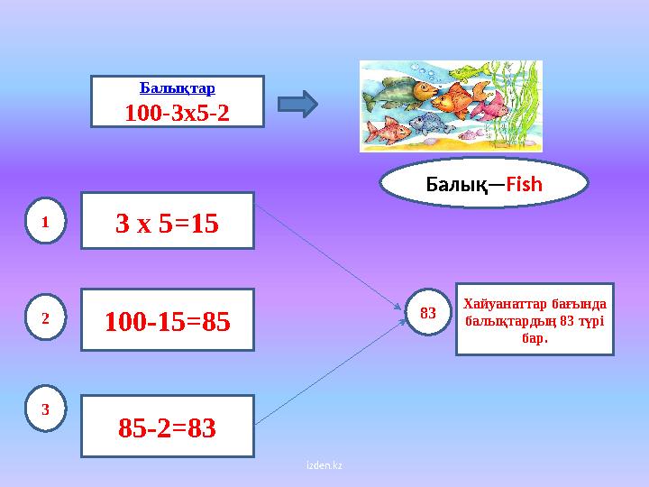 izden.kzБалықтар 100-3 х 5-2 1 3 х 5=15 2 3 100-15=85 85-2=83 83 Хайуанаттар бағында балықтардың 83 түрі бар.Балық— Fish