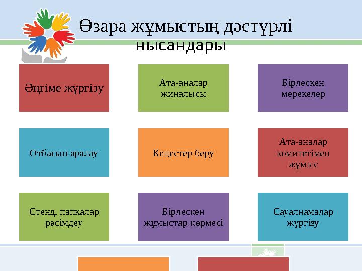 Өзара жұмыстың дәстүрлі нысандары Әңгіме жүргізу Ата-аналар жиналысы Бірлескен мерекелер Отбасын аралау Кеңестер беру Ата-