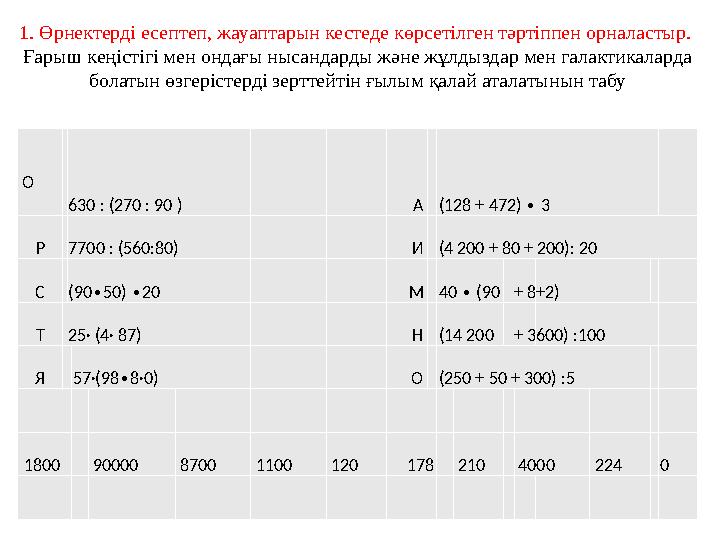 1. Өрнектерді есептеп, жауаптарын кестеде көрсетілген тәртіппен орналастыр. Ғарыш кеңістігі мен ондағы нысандарды және жұлдызд