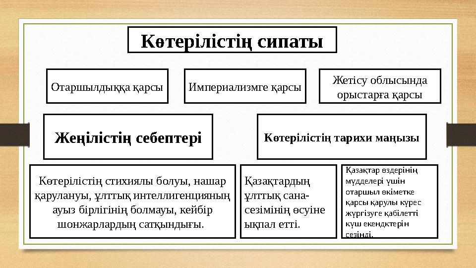 Көтерілістің сипаты Отаршылдыққа қарсы Империализмге қарсы Жетісу облысында орыстарға қарсы Жеңілістің себептері Көтерілістің т
