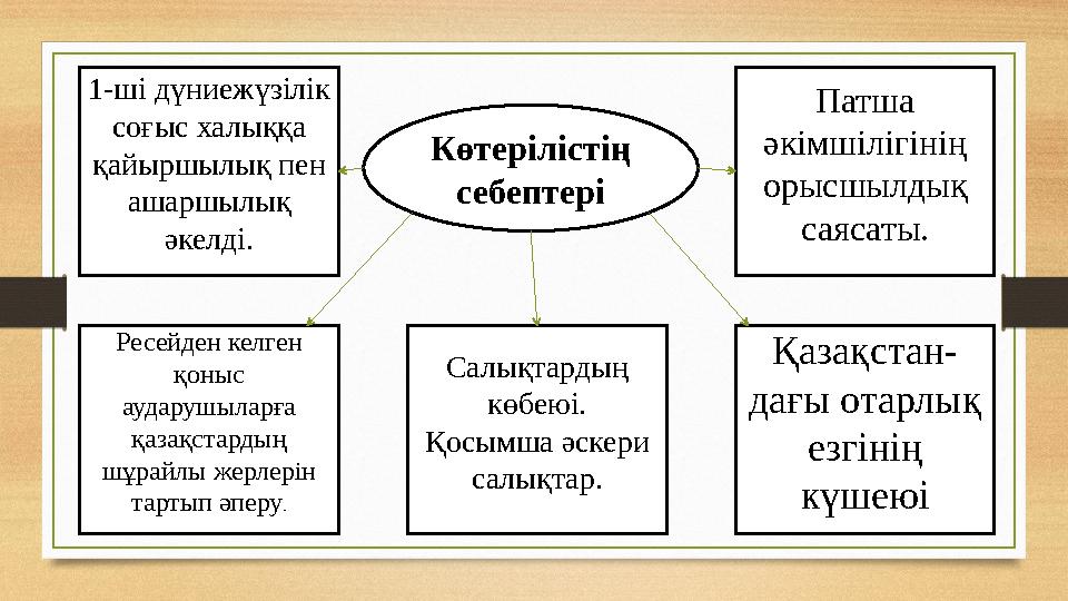 Көтерілістің себептері Салықтардың көбеюі. Қосымша әскери салықтар. Қазақстан- дағы отарлық езгінің күшеюі Патша әкімшіліг