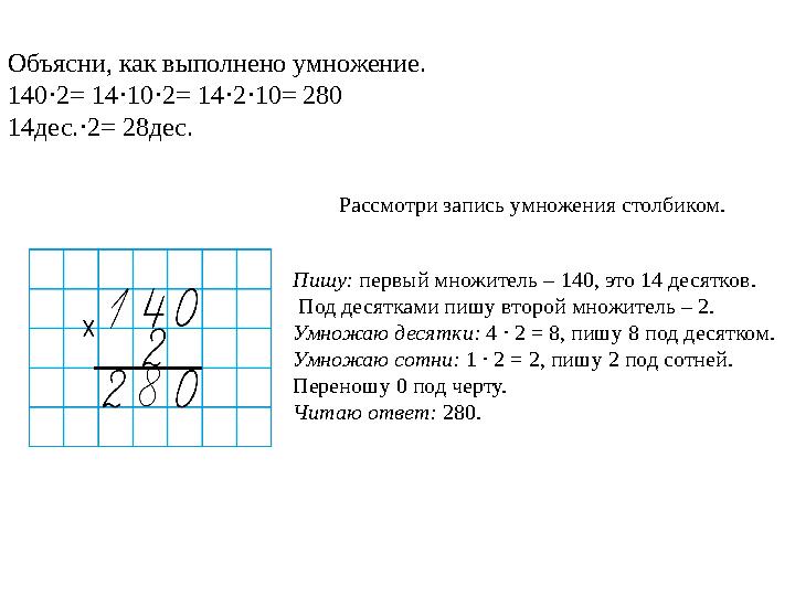 Рассмотри запись умножения столбиком. Пишу: первый множитель – 140, это 14 десятков. Под десятками пишу второй множитель – 2.