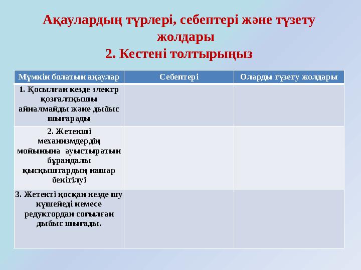 Ақаулардың түрлері, себептері және түзету жолдары 2. Кестені толтырыңыз Мүмкін болатын ақаулар Себептері Оларды түзету жолдары