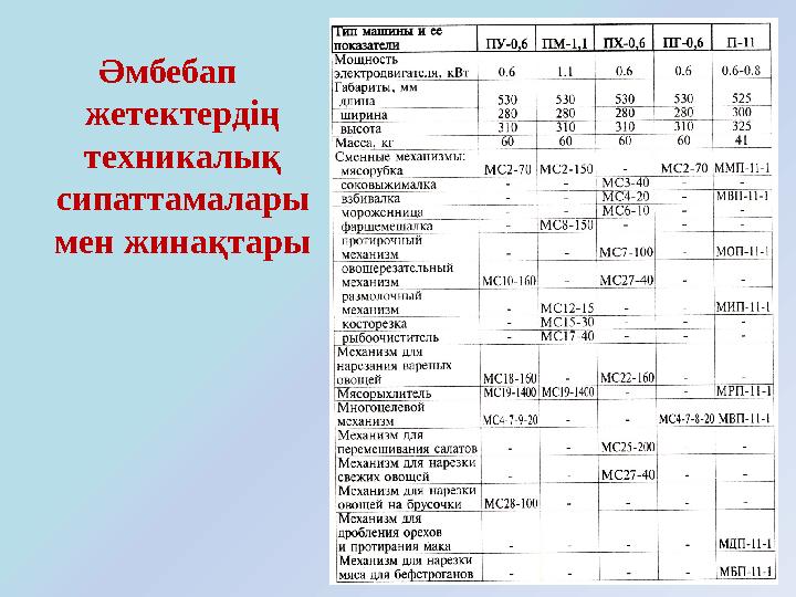 Әмбебап жетектердің техникалық сипаттамалары мен жинақтары