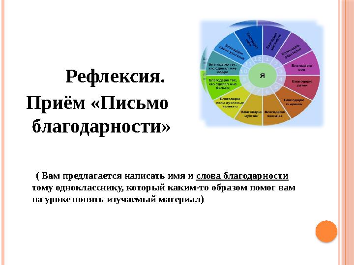 Рефлексия. Приём «Письмо благодарности» ( Вам предлагается написать имя и слова б