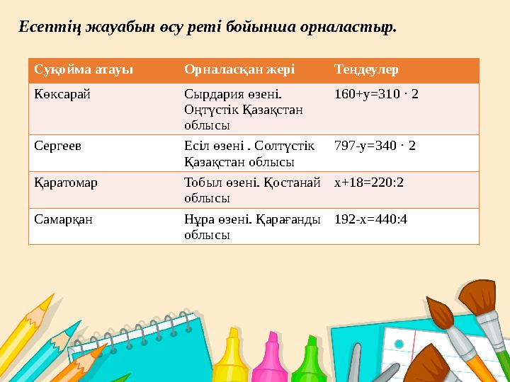 Суқойма атауы Орналасқан жері Теңдеулер Көксарай Сырдария өзені. Оңтүстік Қазақстан облысы 160+у =310 · 2 Сергеев Есіл өзені
