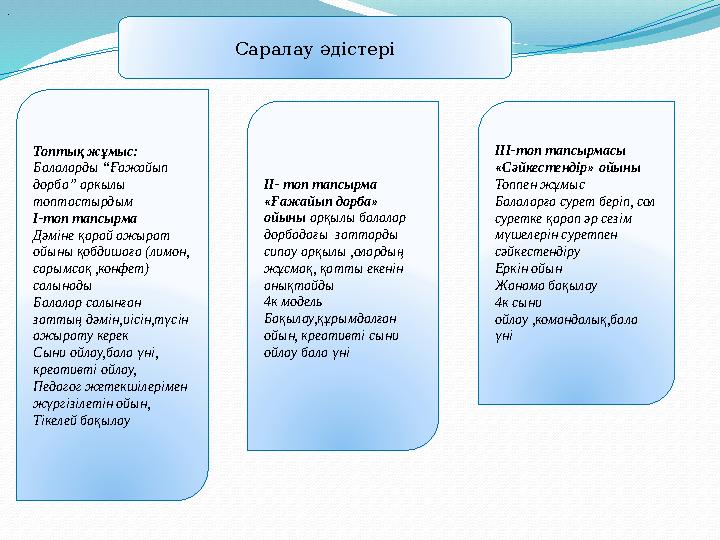 Топтық жұмыс: Балаларды “Ғажайып дорба” аркылы топтастырдым І-топ тапсырма Дәміне қарай ажырат ойыны қобдишаға (лимон, сары