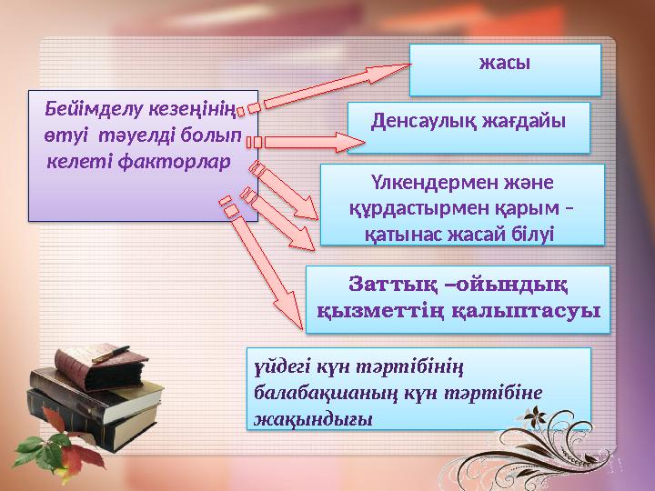 Баланы балабақшаға бейімделу барысында сіз басты назар аударатын негізгі сәттер: Жалпы ой-өрісін дамыту (баланың таным көкжиег