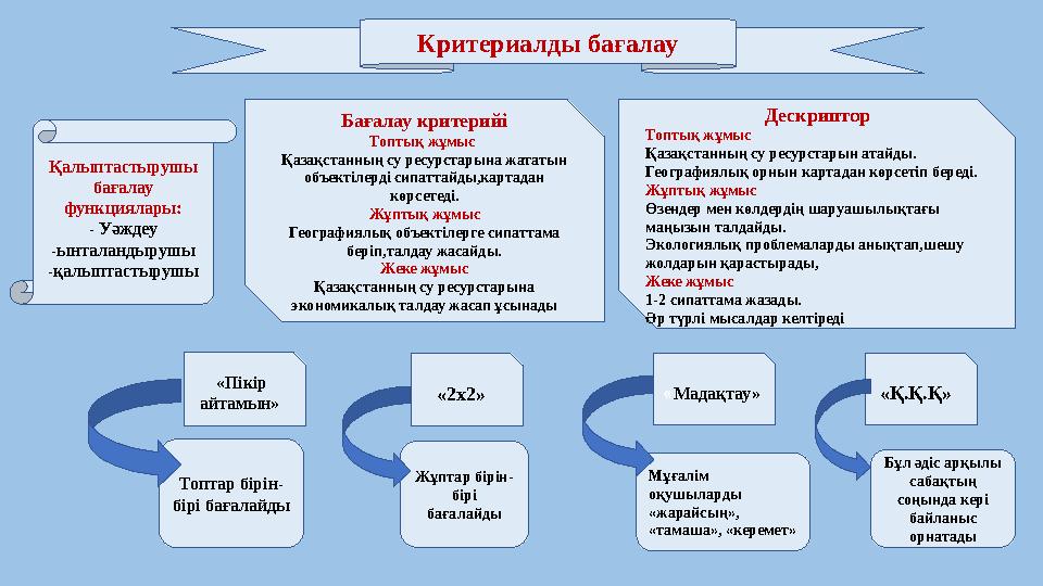 Критериалды бағалау Қалыптастырушы бағалау функциялары: - Уәждеу -ынталандырушы -қалыптастырушы «Пікір айтамын» «2х2» « Мад