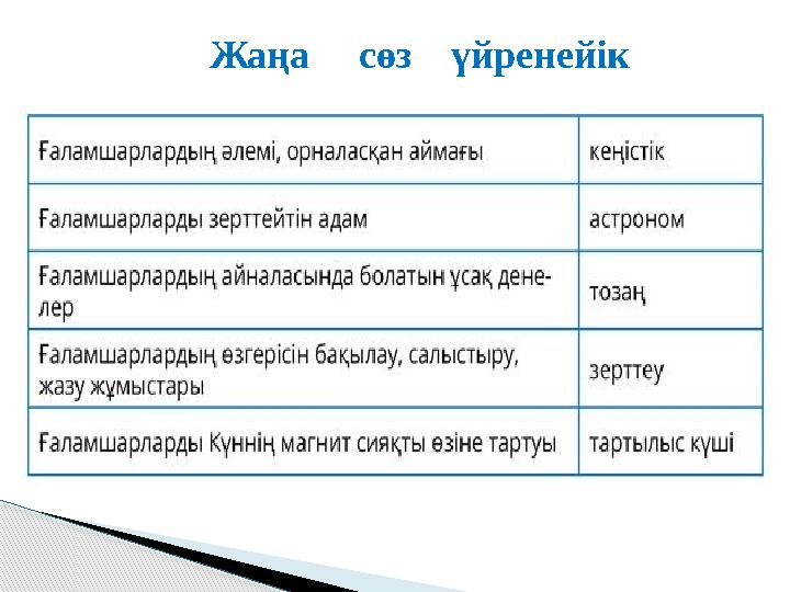 Жаңа сөз үйренейік