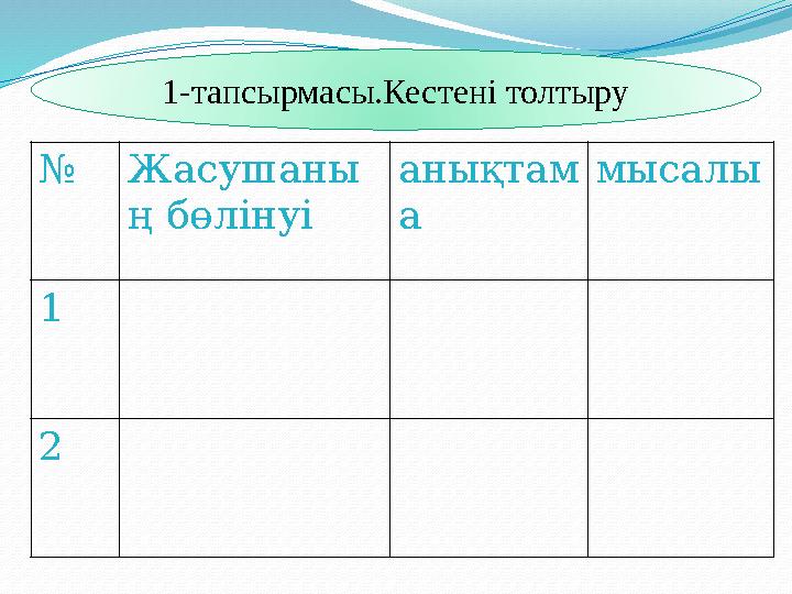 1-тапсырмасы.Кестені толтыру № Жасушаны ң бөлінуі анықтам а мысалы 1 2