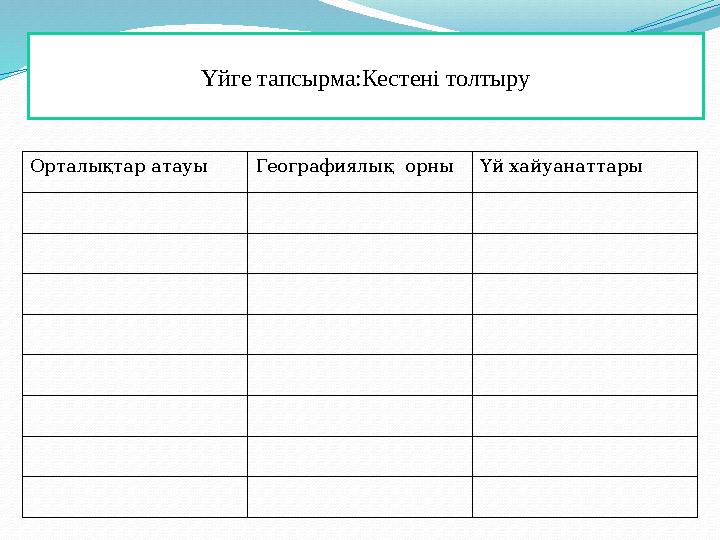 Үйге тапсырма:Кестені толтыру Орталықтар атауы Географиялық орны Үй хайуанаттары