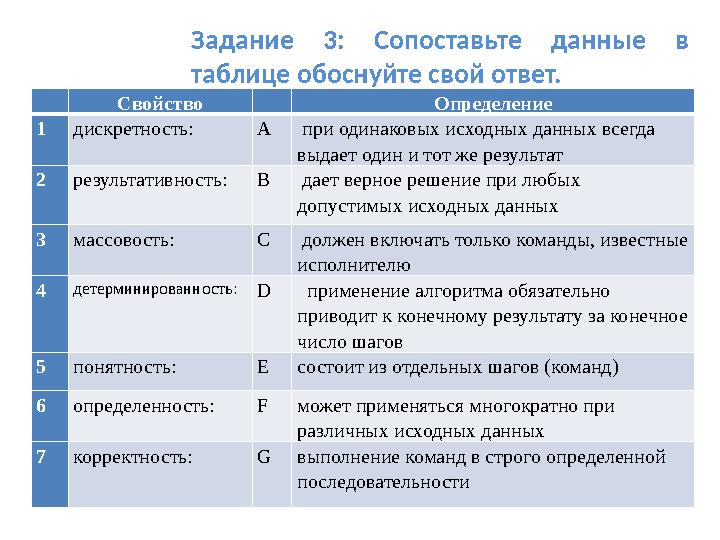 Задание 3: Сопоставьте данные в таблице обоснуйте свой ответ. Свойство Определение 1 дискретность: A при одинаковых