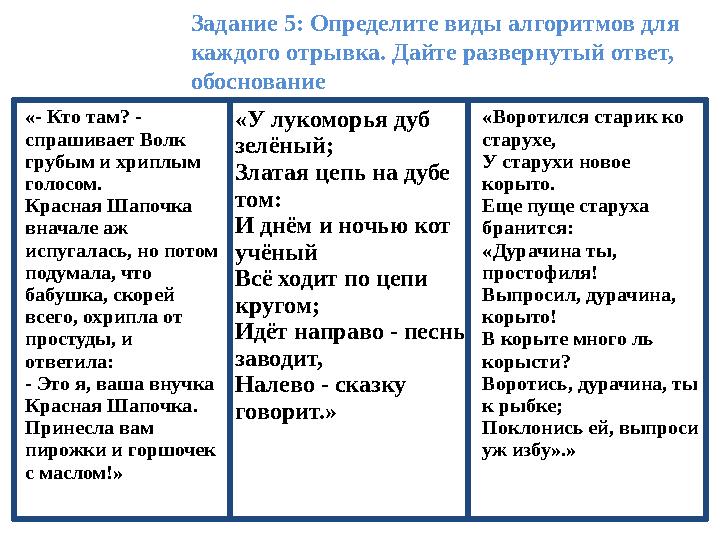 «- Кто там? - спрашивает Волк грубым и хриплым голосом. Красная Шапочка вначале аж испугалась, но потом подумала, что баб