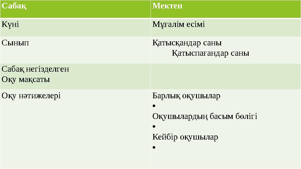 Сабақ Мектеп Күні Мұғалім есімі Сынып Қатысқандар саны Қатыспағандар саны Сабақ не