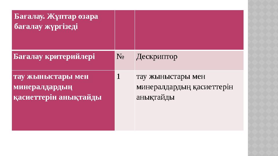 Бағалау. Жұптар өзара бағалау жүргізеді Бағалау критерийлері № Дескриптор тау жыныстары мен минералдардың қасиеттерін анықтай