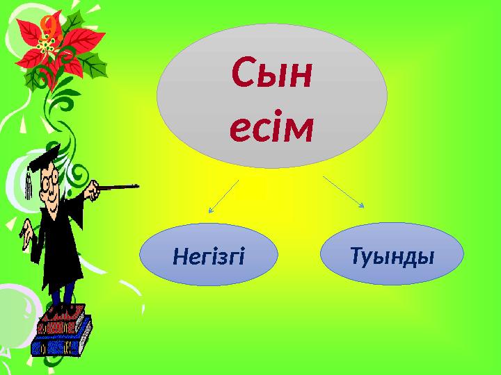 Сын есім Негізгі Туынды9.