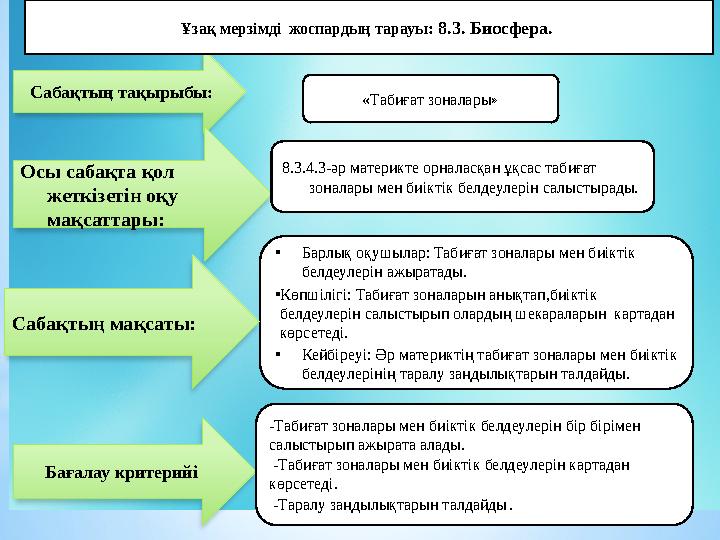 • Барлық оқушылар: Табиғат зоналары мен биіктік белдеулерін ажыратады. • Көпшілігі: Табиғат зоналарын анықтап,биіктік белдеу