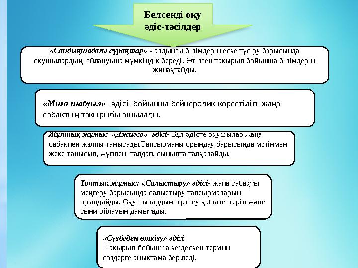 «Сандықшадағы сұрақтар» - алдынғы білімдерін еске түсіру барысында оқушылардың ойлануына мүмкіндік береді. Өтілген тақырып б