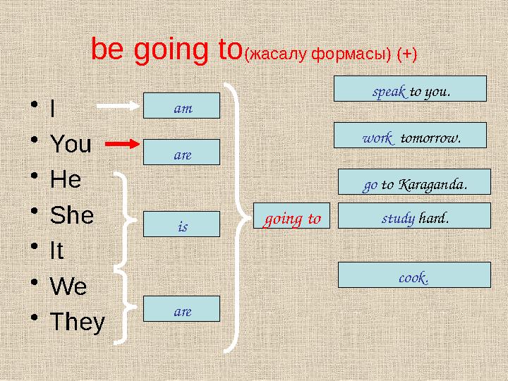 be going to (жасалу формасы) (+) • I • You • He • She • It • We • They am are are is going to study hard.go to Karaganda.work