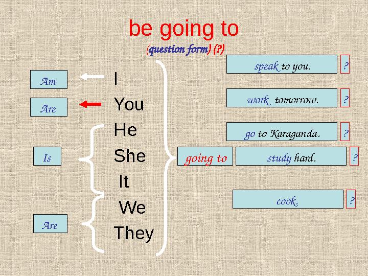 be going to ( question form ) (?) I You He She