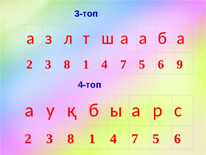 3 -топ 4 -топа з л т ш а а б а 2 3 8 1 4 7 5 6 9 а у қ б ы а р с 2 3 8 1 4 7 5 6