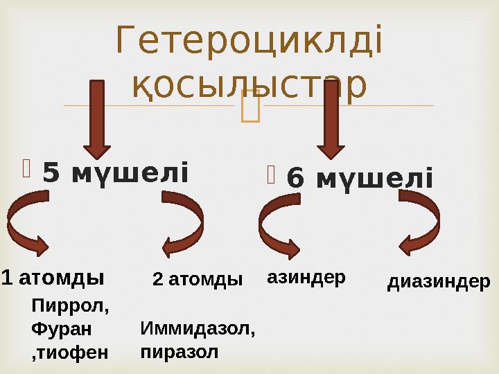 Гетероциклді қосылыстар  5 мүшелі  6 мүшелі 1 атомды Пиррол, Фуран ,тиофен 2 атомды Иммидазол, пиразол азиндер диазиндер