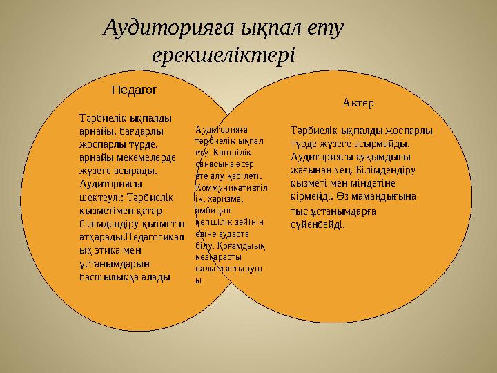 Аудиторияға ықпал ету ерекшеліктері Педагог Тәрбиелік ықпалды арнайы, бағдарлы жоспарлы түрде, арнайы мекемелерде жүзеге ас