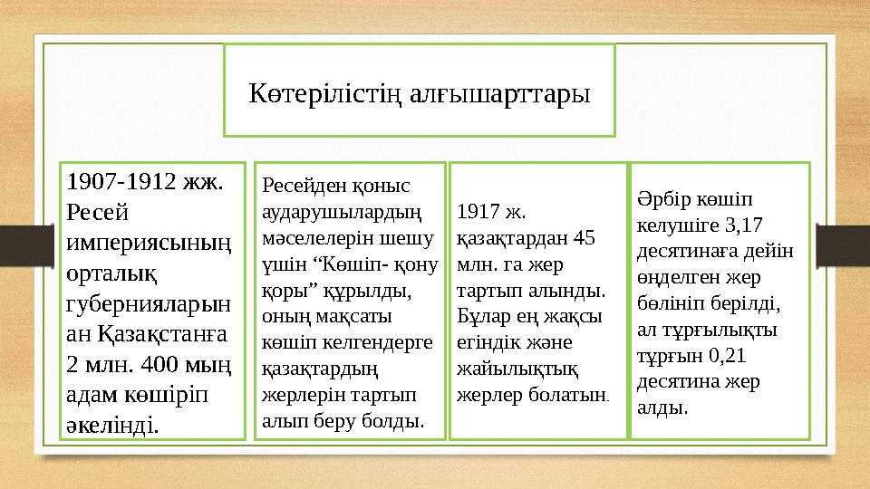Көтерілістің алғышарттары 1907-1912 жж. Ресей империясының орталық губернияларын ан Қазақстанға 2 млн. 400 мың адам көшірі