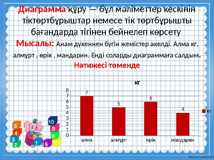 Диаграмма құру — бұл мәліметтер кескінін тіктөртбұрыштар немесе тік төртбұрышты бағандарда тігінен бейнелеп көрсету алма