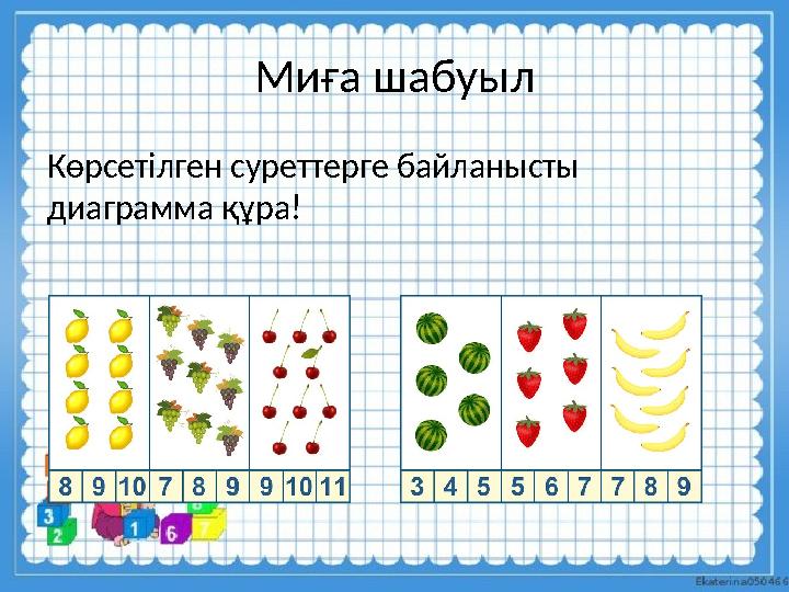 Миға шабуыл Көрсетілген суреттерге байланысты диаграмма құра!