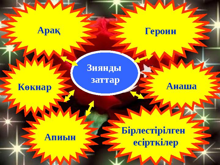 Зиянды заттарАрақ Героин Көкнар Апиын Анаша Бірлестірілген есірткілер