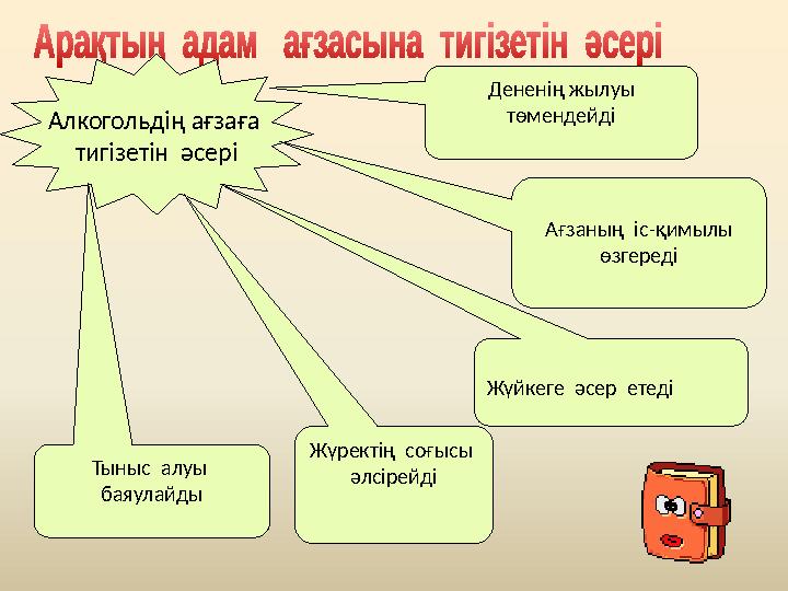 Алкогольдің ағзаға тигізетін әсері Дененің жылуы төмендейді Жүйкеге әсер етеді Жүректің соғысы әлсірейдіТыныс алуы