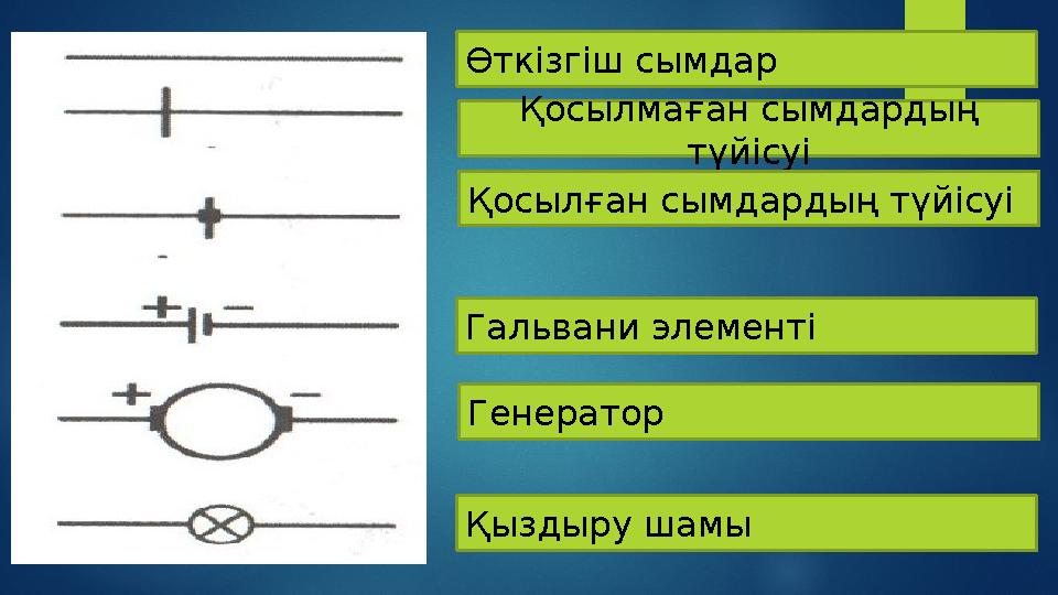 Өткізгіш сымдар Қосылмаған сымдардың түйісуі Қосылған сымдардың түйісуі Гальвани элементі Генератор Қыздыру шамы