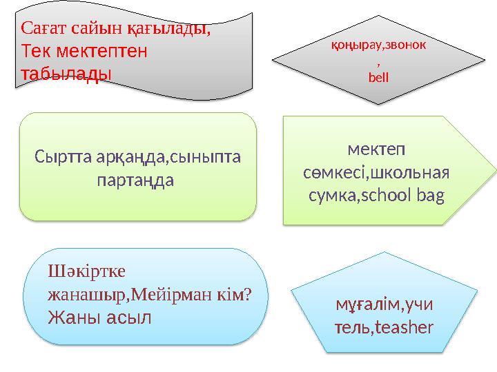 қоңырау,звонок , bell Сыртта арқаңда,сыныпта партаңда мектеп сөмкесі,школьная сумка,school bag мұғалім,учи тель,teasherСағат