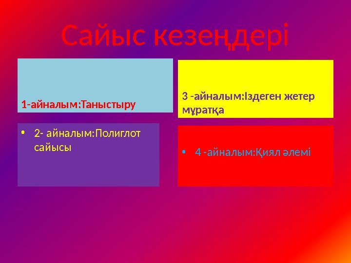 Сайыс кезеңдері 1-айналым:Таныстыру • 2- айналым:Полиглот сайысы 3 -айналым:Іздеген жетер мұратқа • 4 -айналым:Қиял әлемі