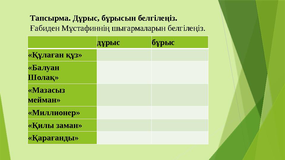 дұрыс бұрыс «Құлаған құз» «Балуан Шолақ» «Мазасыз мейман» «Миллионер» «Қилы заман» «Қарағанды» Тапсырма. Дұрыс, бұрысын белг