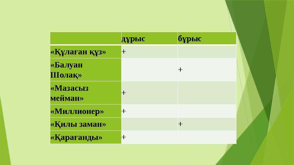 дұрыс бұрыс «Құлаған құз» + «Балуан Шолақ» + «Мазасыз мейман» + «Миллионер» + «Қилы заман» + «Қарағанды» +