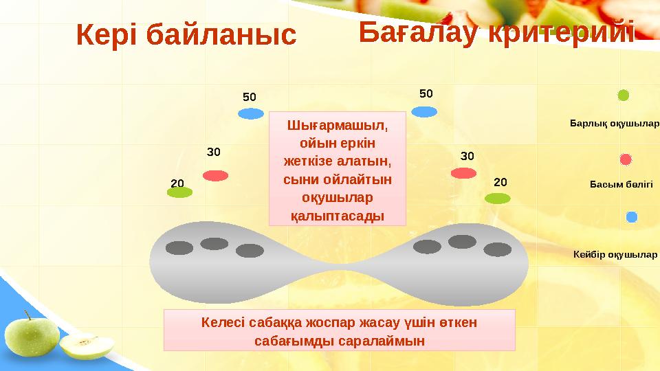 2 0 5 0 30 20 Келесі сабаққа жоспар жасау үшін өткен сабағымды саралаймын Барлық оқушылар Басым бөлігі Кейбір оқушылар