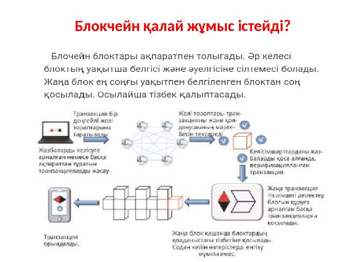 Блокчейн қалай жұмыс істейді?