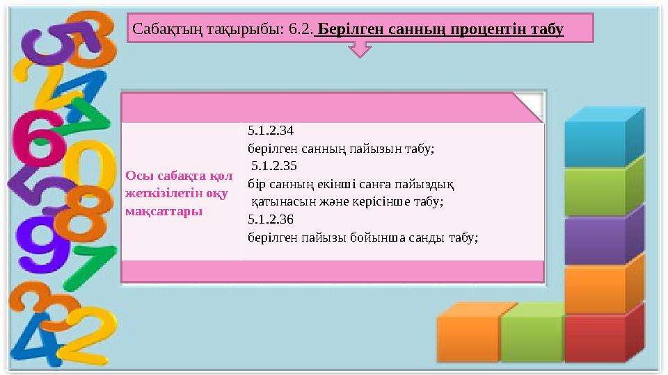 Сабақтың тақырыбы: 6.2. Берілген санның процентін табу Осы сабақта қол жеткізілетін оқу мақсаттары 5.1.2.34 берілген санның