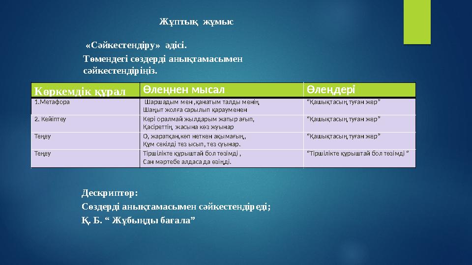 К өркемдік құрал Өлеңнен мысал Өлеңдері 1.Метафора Шаршадым мен ,қанатым талды менің Шаңыт жолға сарылып қарауменен “ Қашықта