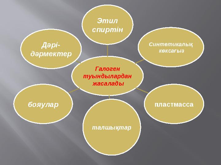 Галоген туындылардан жасалады Этил спиртін Синтетикалық көксағыз пластмасса талшықтарбояулар Дәрі- дәрмектер