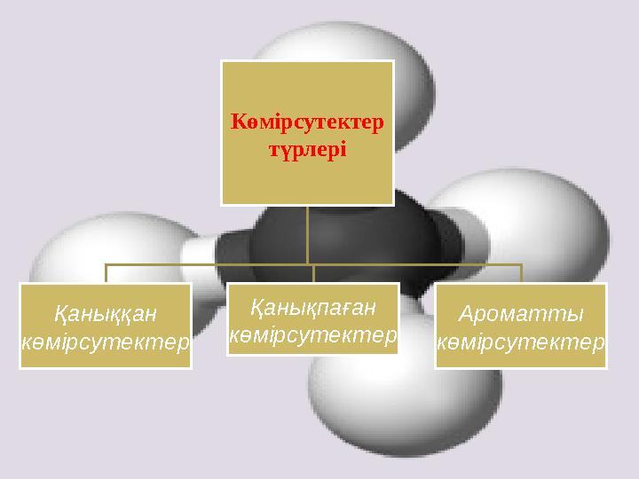 Көмірсутектер түрлері Қаныққан көмірсутектер Қанықпаған көмірсутектер Ароматты көмірсутектер